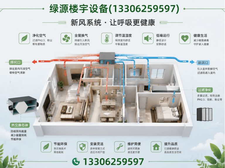 虎丘区水机两联供展示图